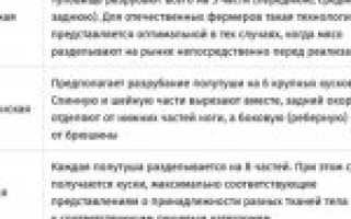 Сколько Жарить Отбивные Из Свинины На Сковороде: Инструкции, Советы